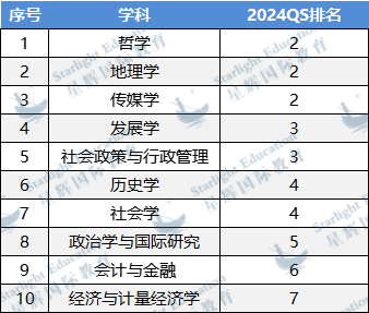 专业盘点 | 牛剑G5超抢手专业中，哪些不录取中国学生？