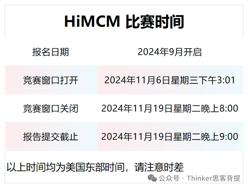 HiMCM现在组队报名还来得及吗？himcm数学建模竞赛辅导招生通知！