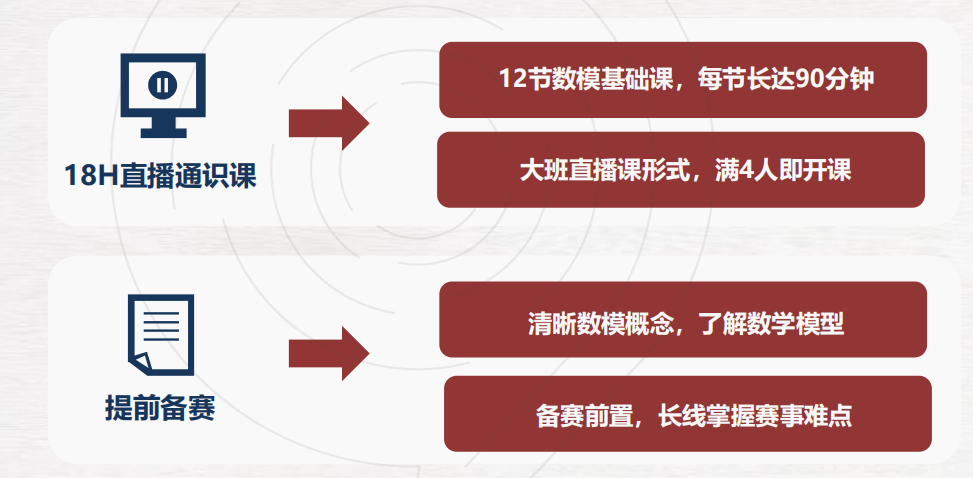 HiMCM现在组队报名还来得及吗？himcm数学建模竞赛辅导招生通知！