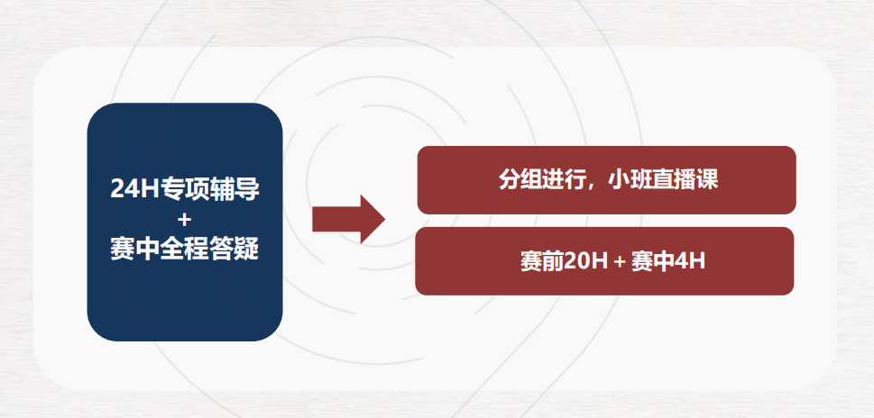 HiMCM现在组队报名还来得及吗？himcm数学建模竞赛辅导招生通知！