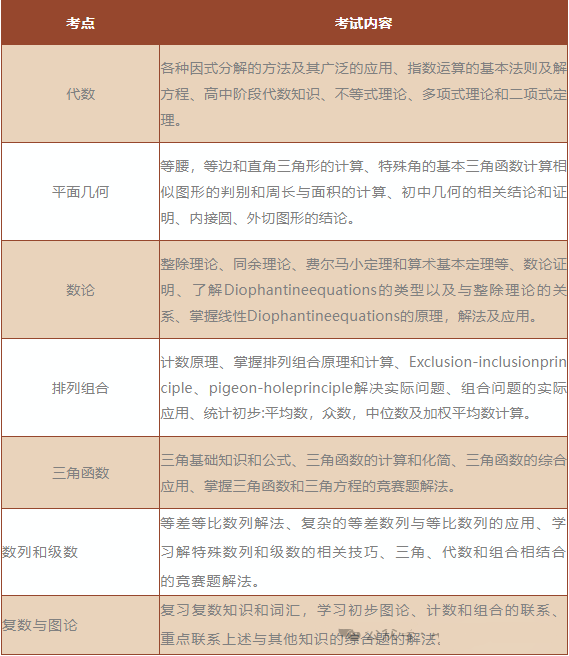 合肥AMC12数学家竞赛培训哪家好？清北复交名师助力amc12竞赛备考！