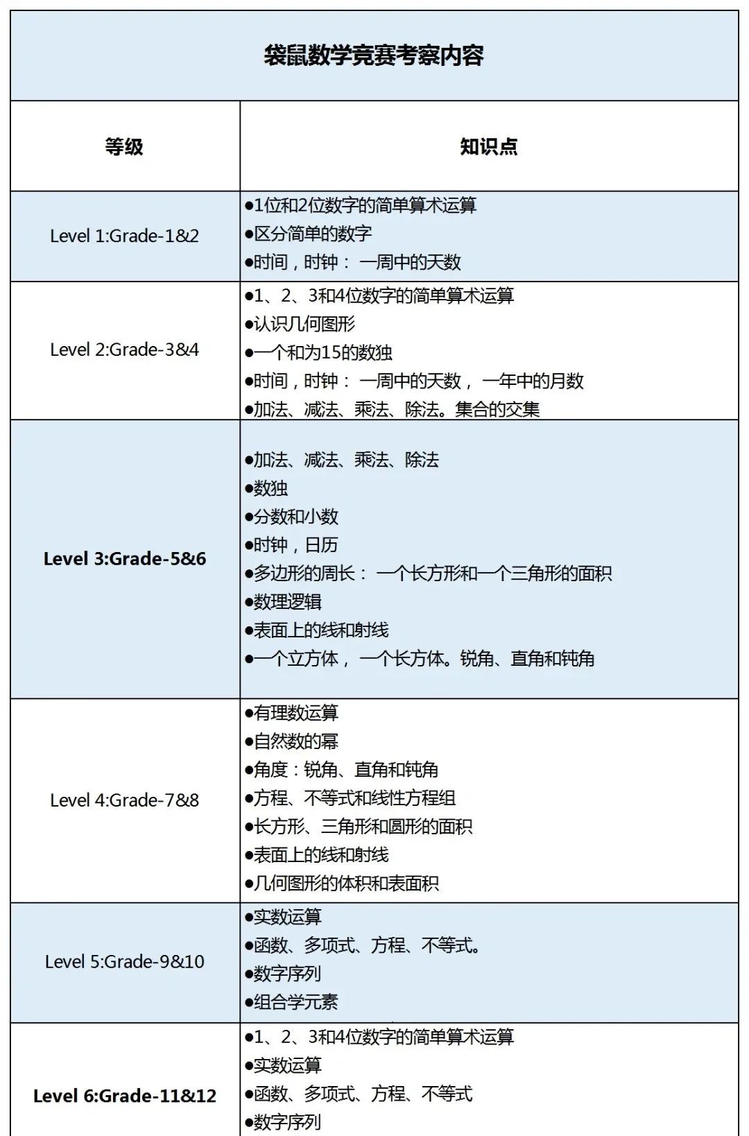 低年级孩子不适应AMC8数学竞赛怎么办？试试袋鼠数学竞赛！