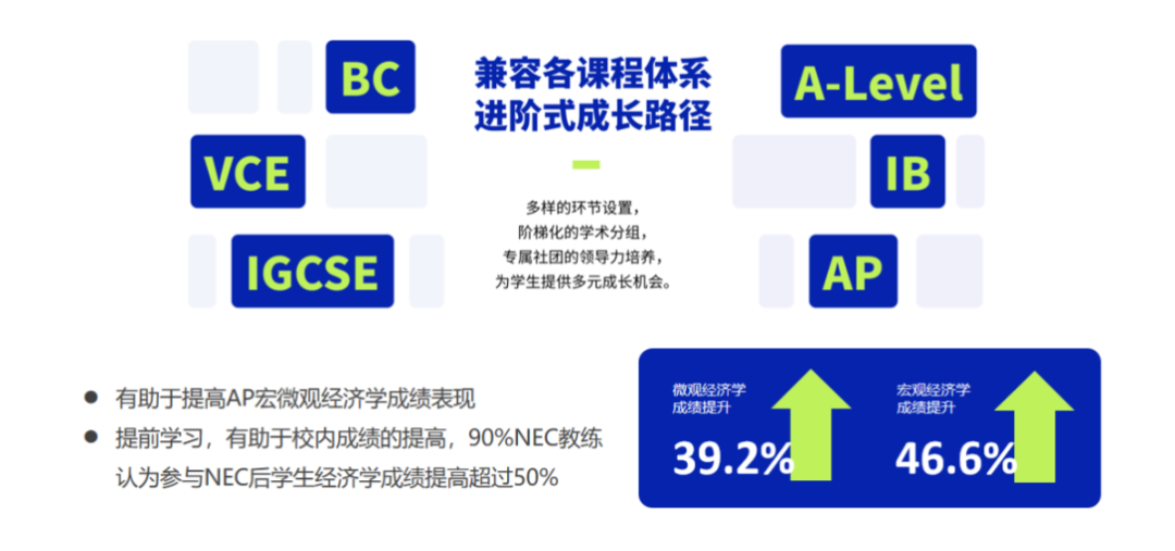 NEC竞赛值得参加吗？含金量怎么样？附NEC竞赛大纲及组队培训