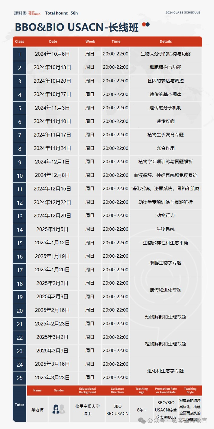 USABO 2025备赛必看：竞赛难度及获奖率剖析！USABO秋季培训冲金！