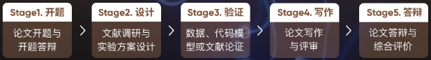 【CIS项目】2024-25科研项目招生-卡内基梅隆大学