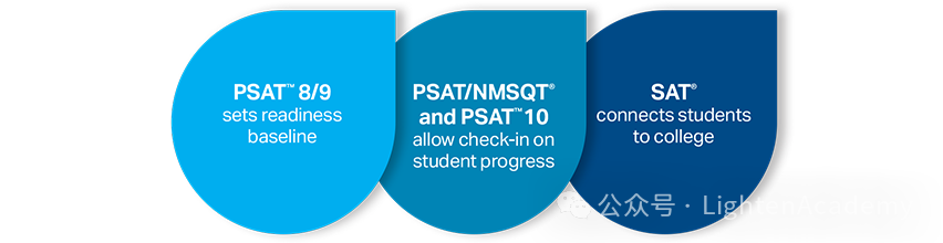 一文读懂PSAT，为什么建议一定要考它？