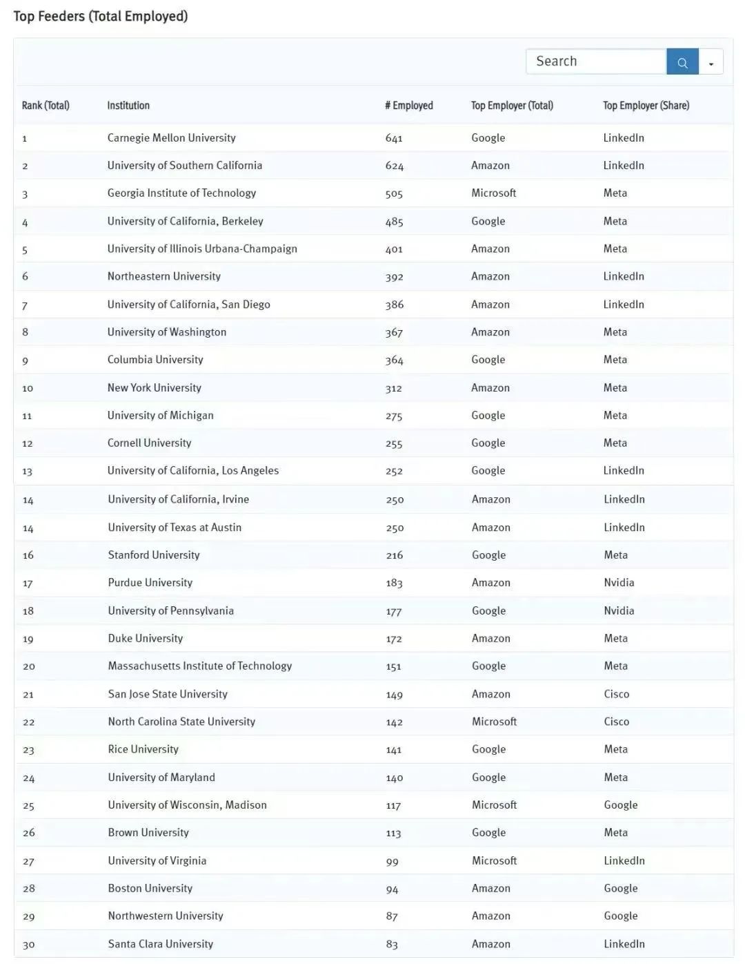 硅谷巨头Target School名单出炉！你，是他们要找的人吗？