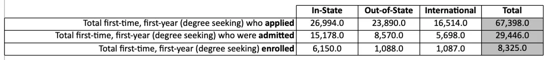 硅谷巨头Target School名单出炉！你，是他们要找的人吗？