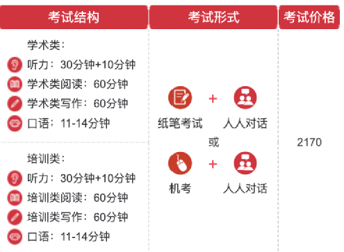 雅思是什么？雅思考试怎么报名？