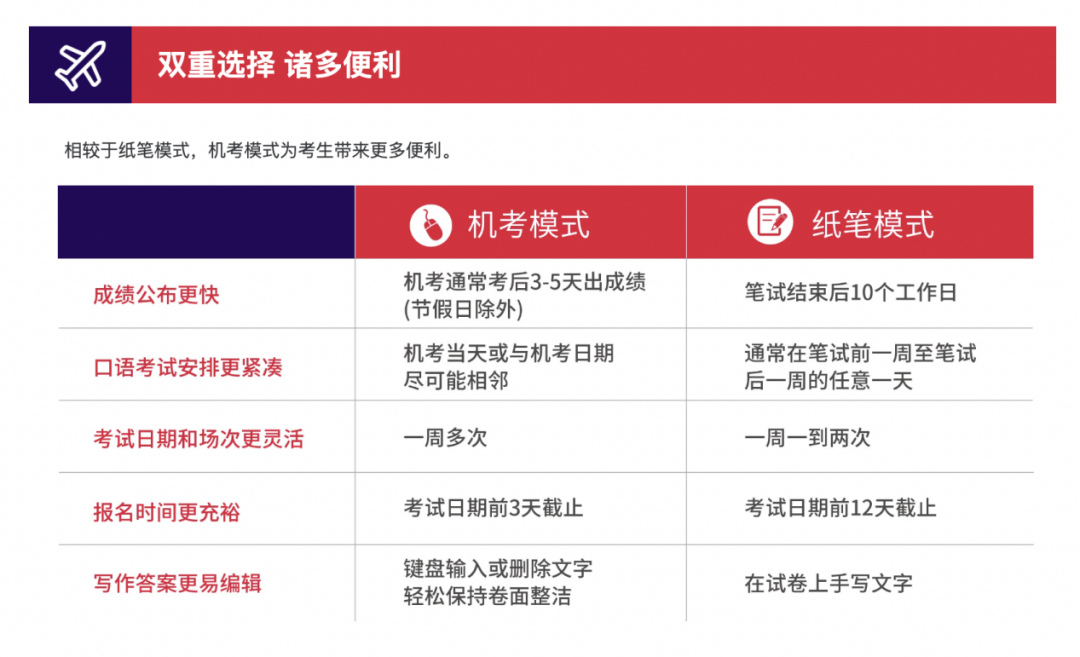 雅思是什么？雅思考试怎么报名？关于雅思，小白赶紧码住这一篇就够了！