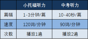 小托福对词汇量有要求吗？学生小托福考多少分才有竞争力？