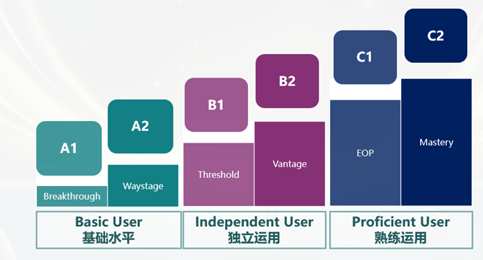 小托福对词汇量有要求吗？学生小托福考多少分才有竞争力？