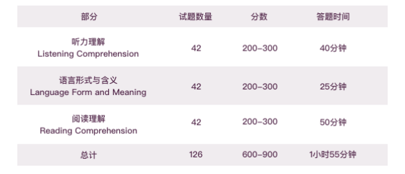 小托福对词汇量有要求吗？学生小托福考多少分才有竞争力？