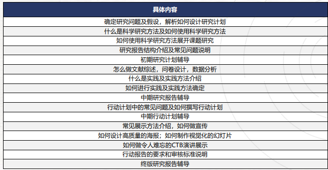 CTB竞赛为什么那么多国际生参加？CTB奖项含金量到底有多高？