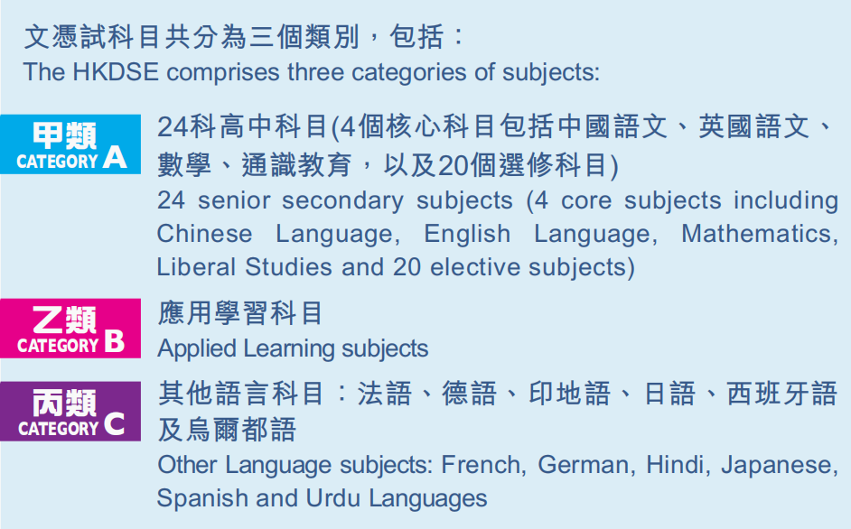 作为一考通全球的“香港高考”DSE，适合哪些学生报考？