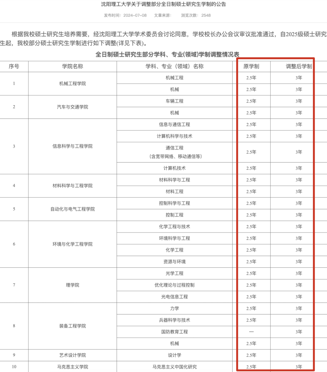 陆港英研究生学制大PK！哪个更适合你？