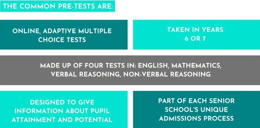 申请英国私校这三个标化入学考试一定要知道！