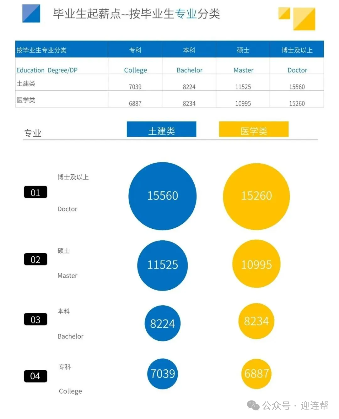 【高考升学】2024全国高校毕业生薪酬排行榜出炉！哪些高校专业更吃香？