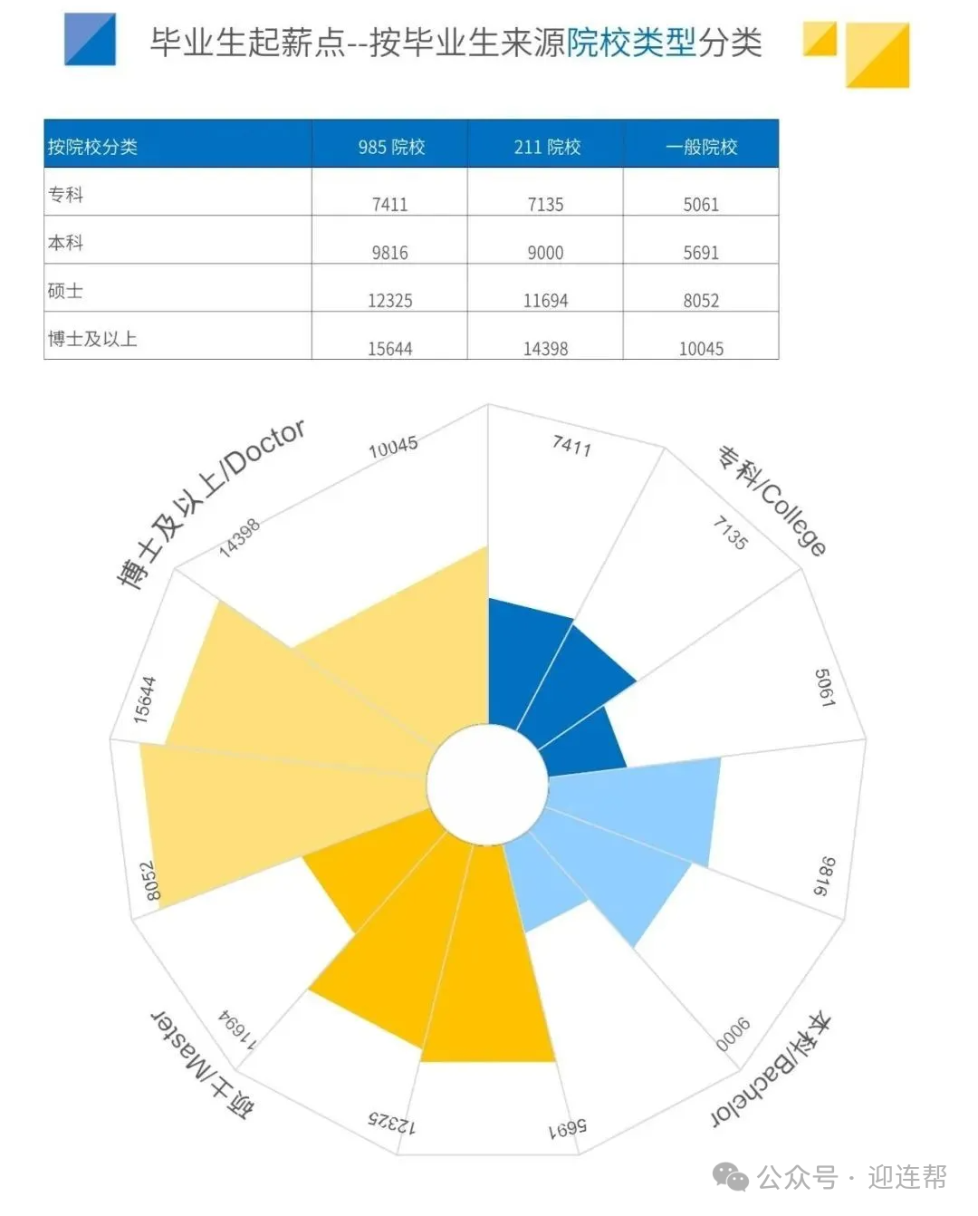 【高考升学】2024全国高校毕业生薪酬排行榜出炉！哪些高校专业更吃香？