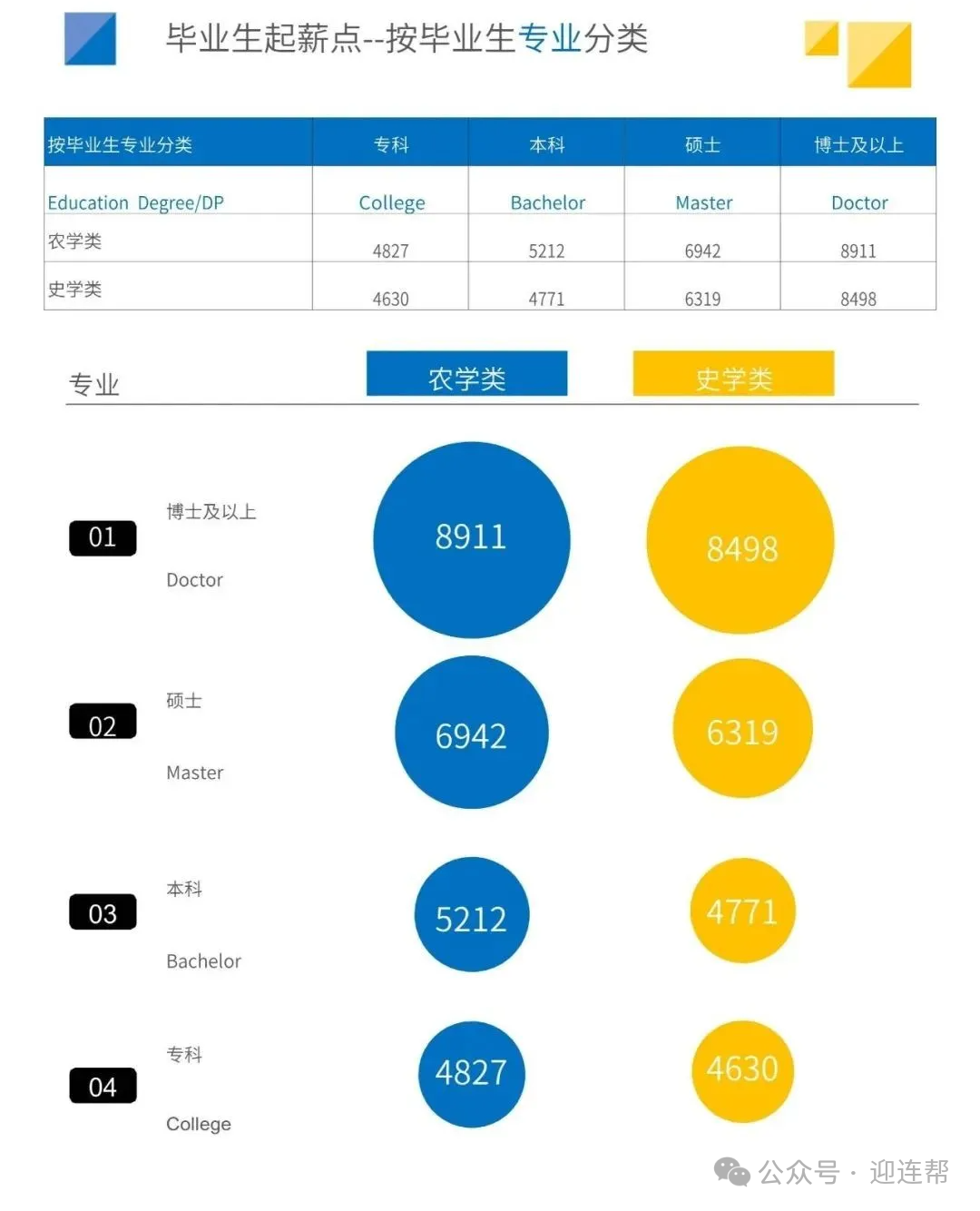 【高考升学】2024全国高校毕业生薪酬排行榜出炉！哪些高校专业更吃香？