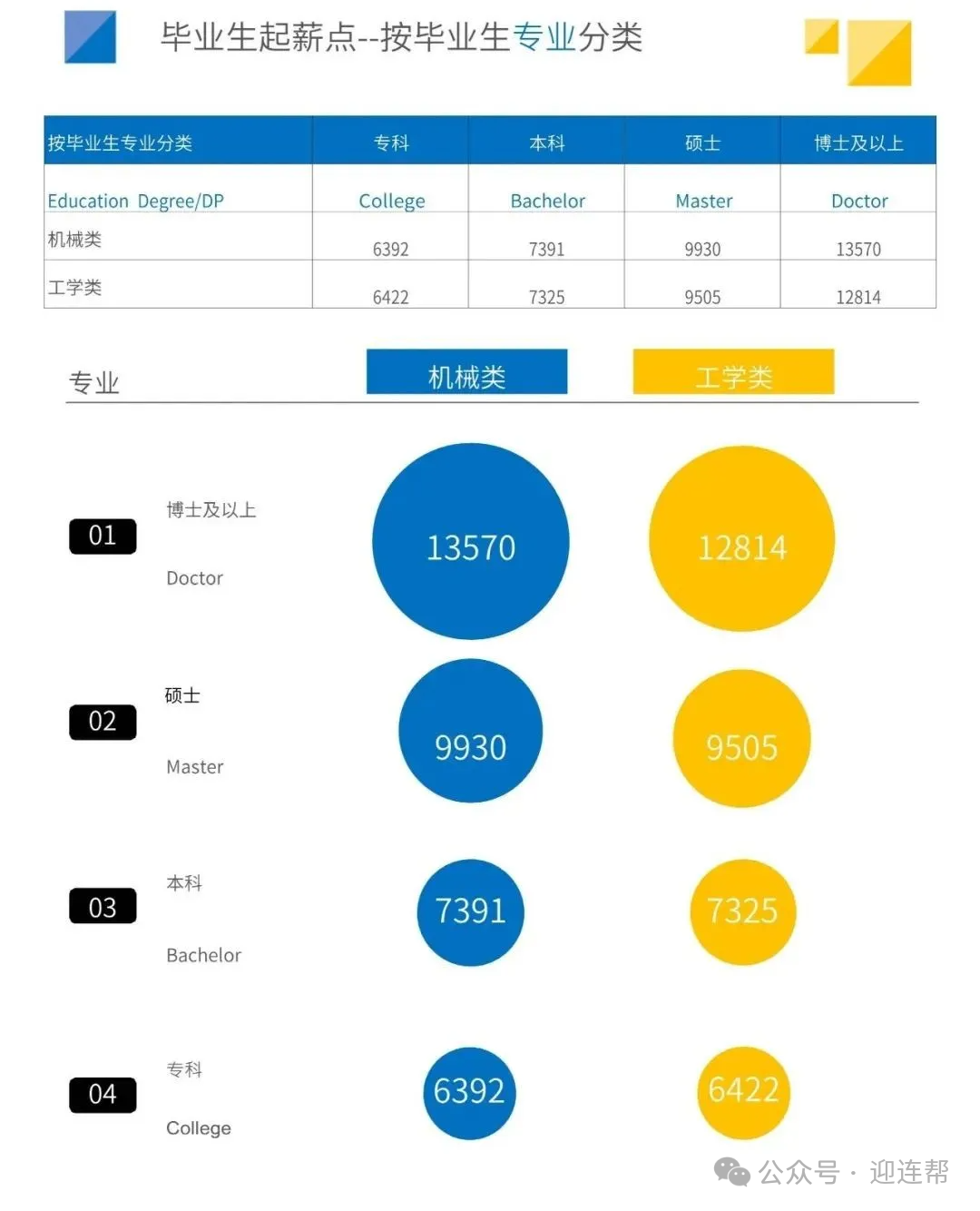 【高考升学】2024全国高校毕业生薪酬排行榜出炉！哪些高校专业更吃香？