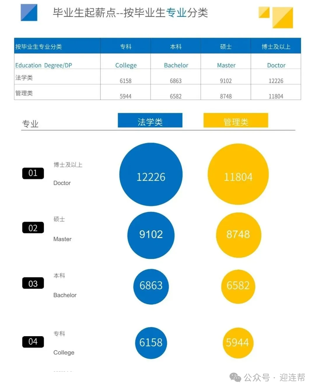 【高考升学】2024全国高校毕业生薪酬排行榜出炉！哪些高校专业更吃香？