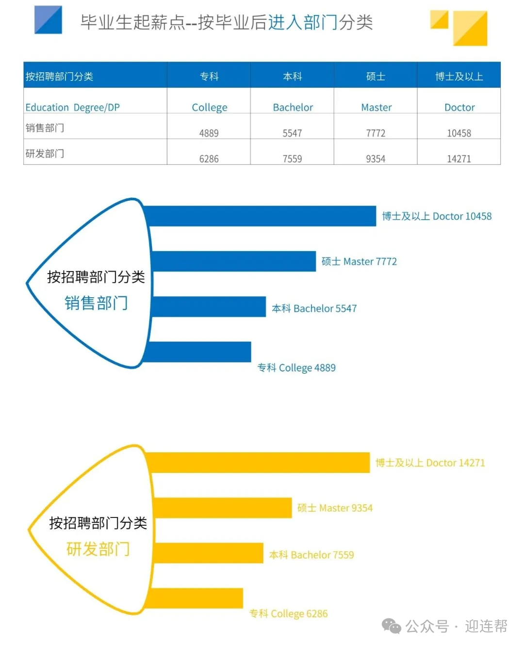 【高考升学】2024全国高校毕业生薪酬排行榜出炉！哪些高校专业更吃香？