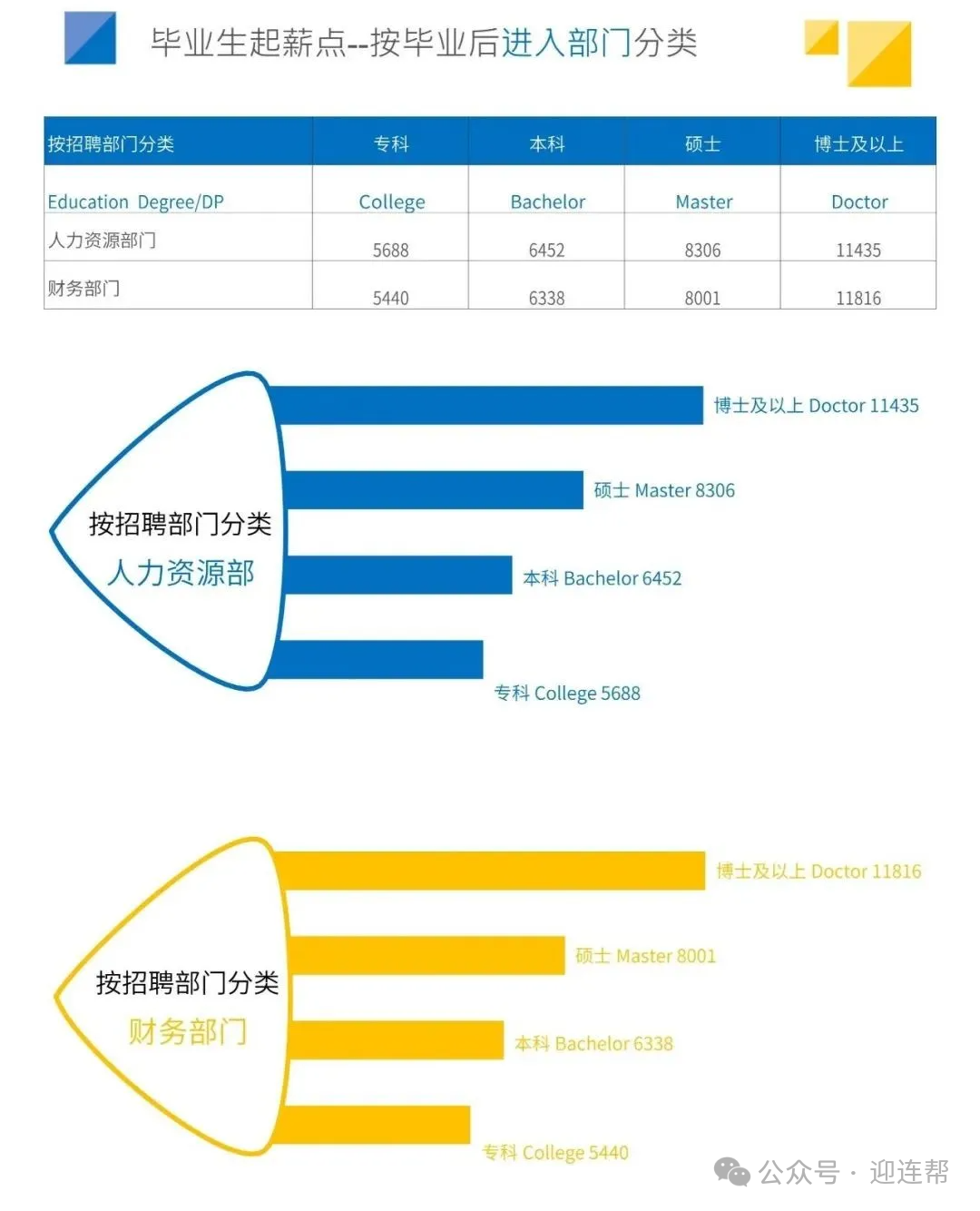 【高考升学】2024全国高校毕业生薪酬排行榜出炉！哪些高校专业更吃香？