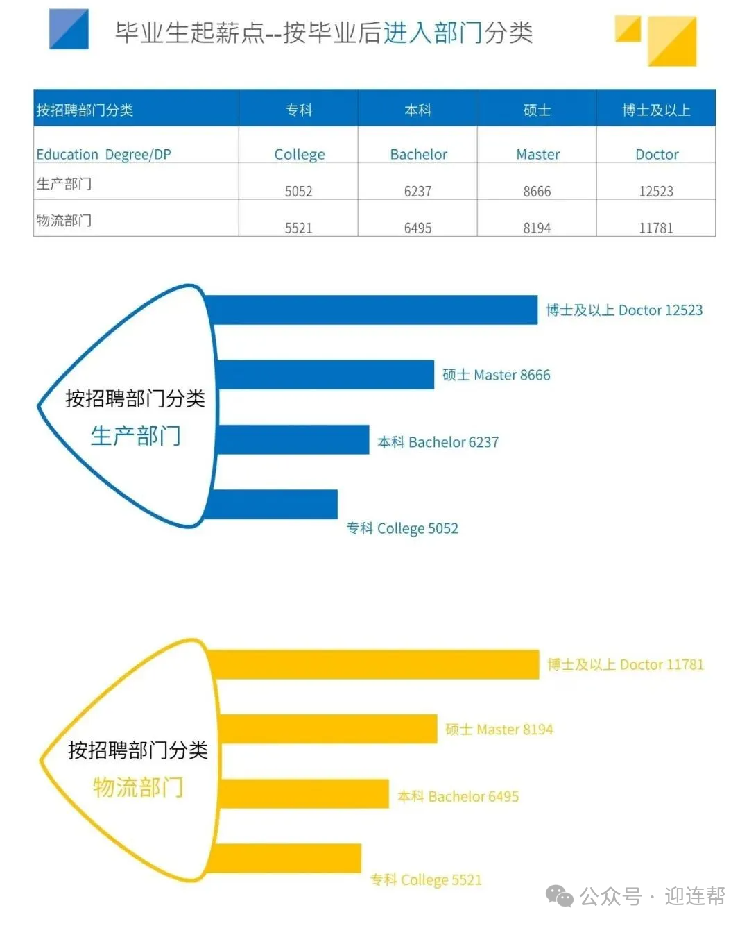 【高考升学】2024全国高校毕业生薪酬排行榜出炉！哪些高校专业更吃香？