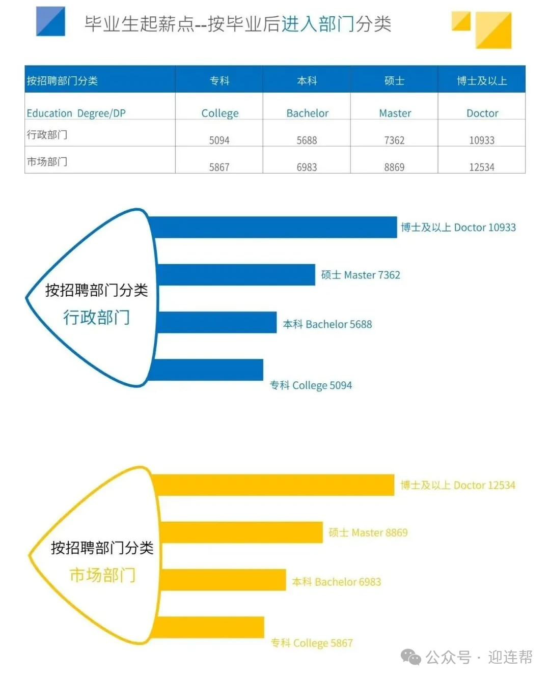 【高考升学】2024全国高校毕业生薪酬排行榜出炉！哪些高校专业更吃香？