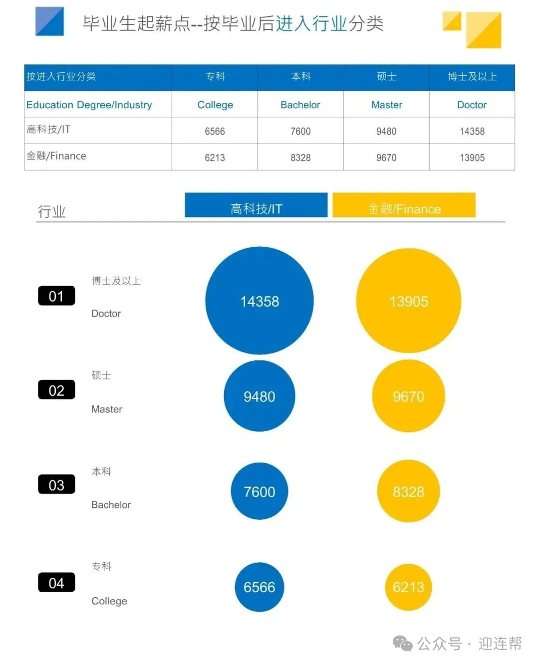 【高考升学】2024全国高校毕业生薪酬排行榜出炉！哪些高校专业更吃香？