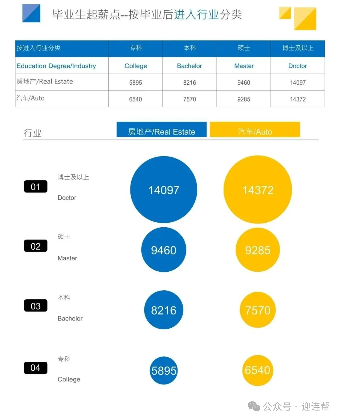 【高考升学】2024全国高校毕业生薪酬排行榜出炉！哪些高校专业更吃香？