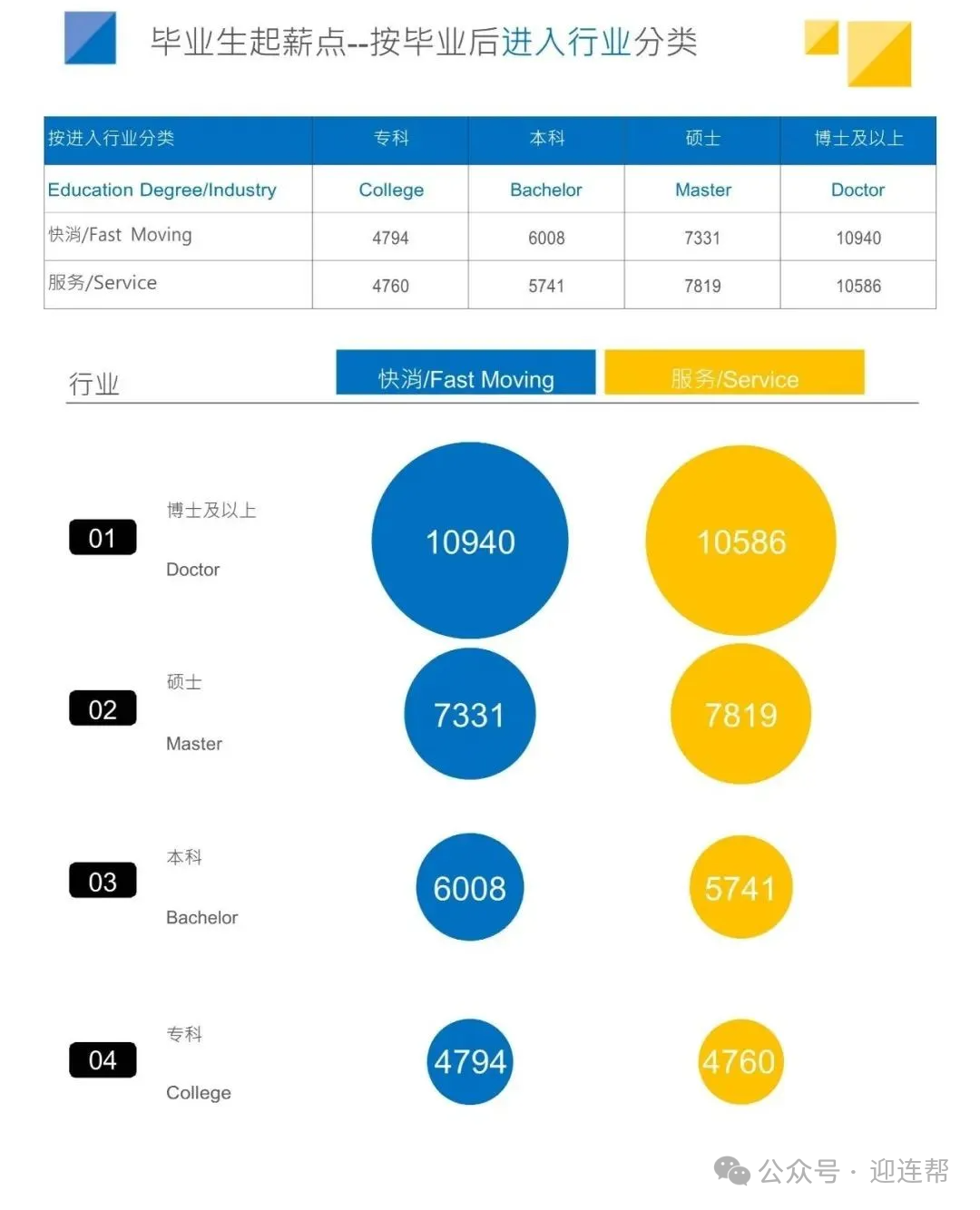 【高考升学】2024全国高校毕业生薪酬排行榜出炉！哪些高校专业更吃香？