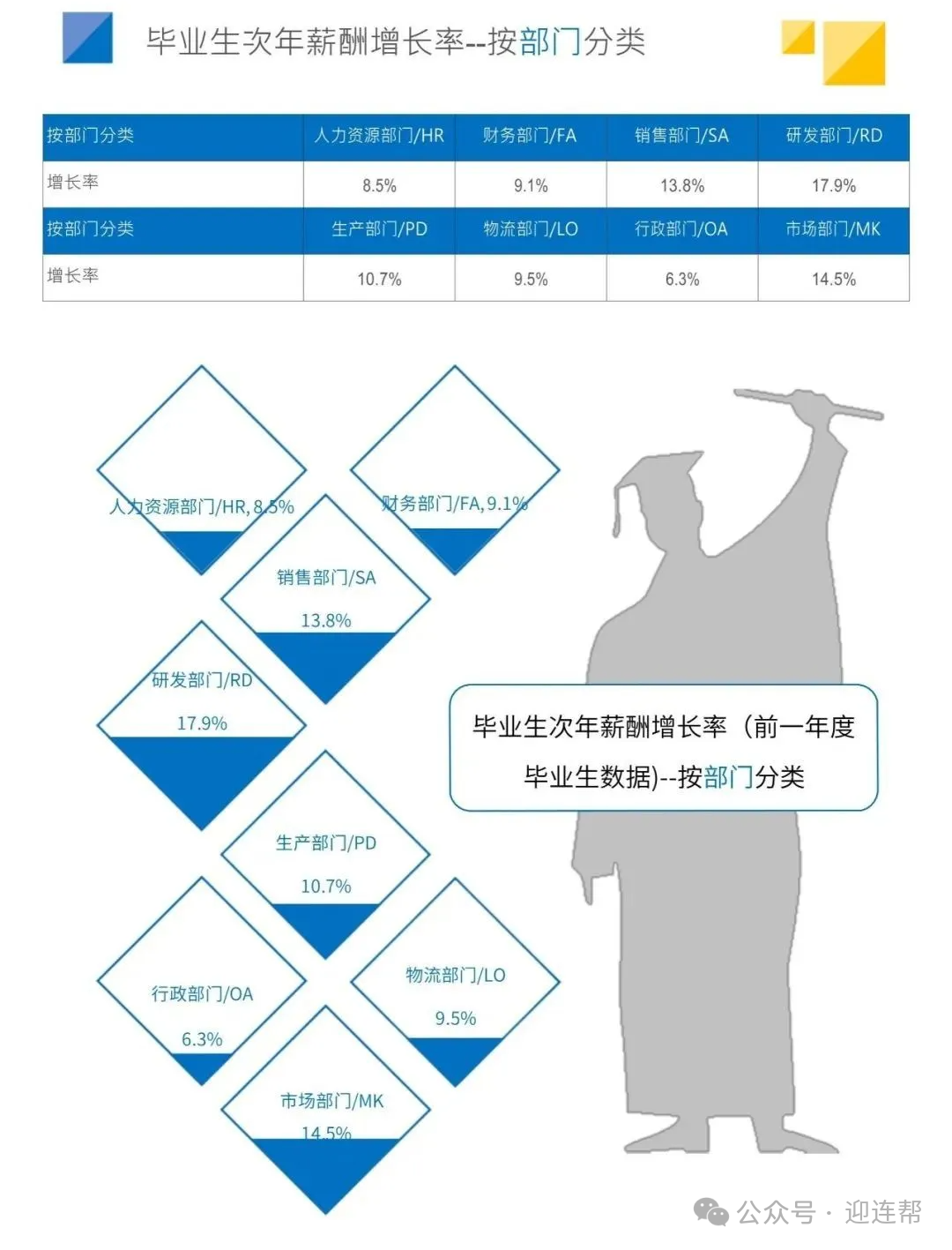 【高考升学】2024全国高校毕业生薪酬排行榜出炉！哪些高校专业更吃香？