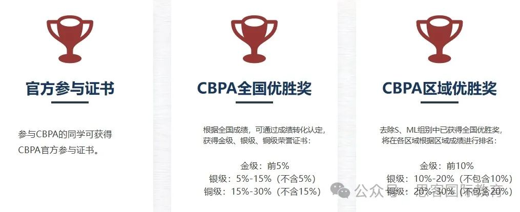 商科小白为什么要参加CBPA商赛？适合学生/考核内容/奖项设置/比赛地点一文讲清！