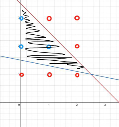 SAT数学 | Digital SAT不等式问题中的四大坑