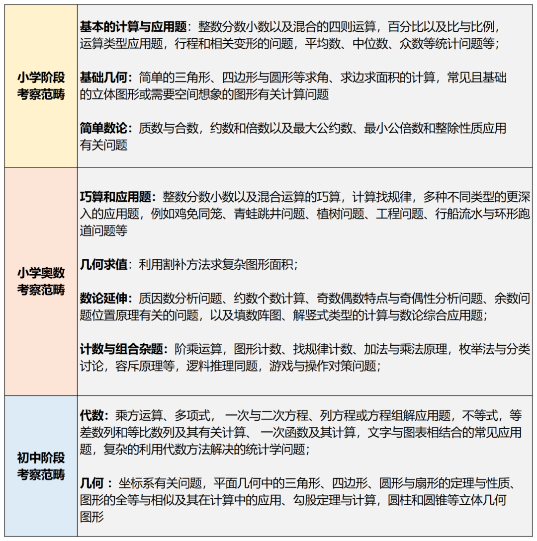 上海三公要求的AMC8数学竞赛难度怎么样？