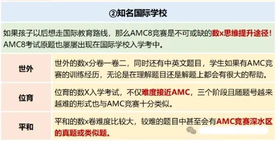 上海小升初备考AMC8竞赛有什么用？上海amc8小班课辅导安排！