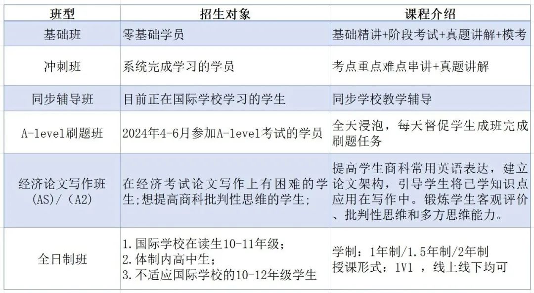 #Alevel课程和高考能同时学吗？Alevel和高考区别对比