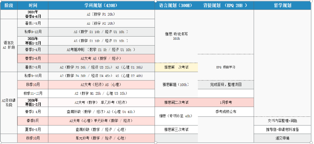 为什么越来越多的学生选择A-Level脱产学习？不同年制如何规划学习呢？