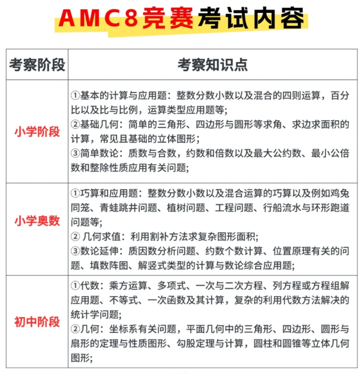 为什么学AMC8竞赛？AMC8竞赛对孩子有何帮助？