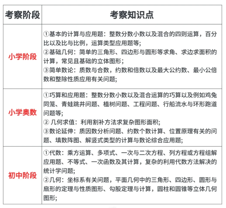 为什么学AMC8竞赛？AMC8竞赛对孩子有何帮助？