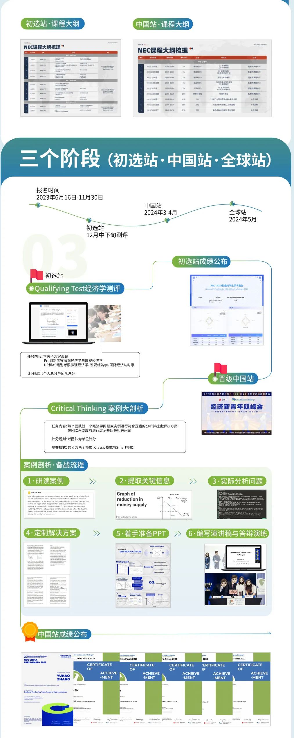 为什么参加NEC？NEC全美经济学挑战赛常见问题解答