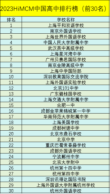 为什么国际学校都偏爱himcm数学建模竞赛？himcm竞赛含金量到底有多高？