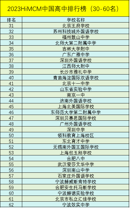 为什么国际学校都偏爱himcm数学建模竞赛？himcm竞赛含金量到底有多高？