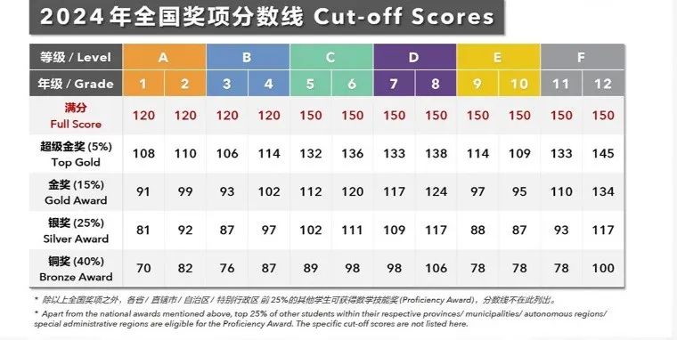 低龄数学竞赛“天花板” 袋鼠竞赛和奥数到底应该怎么选择~