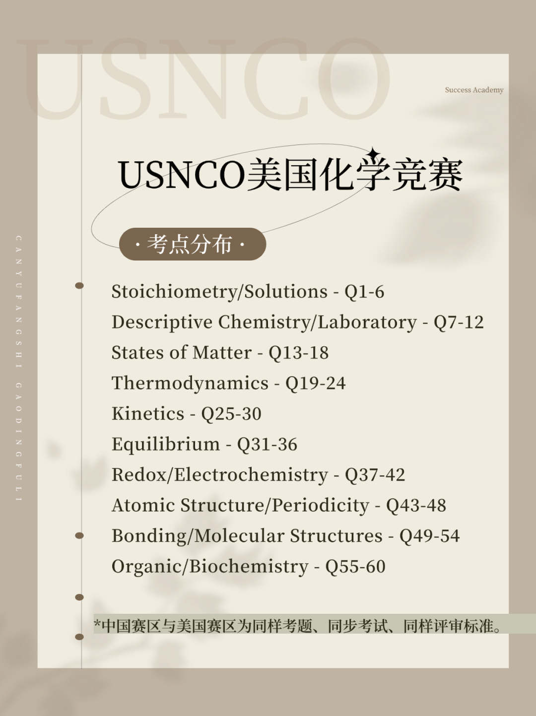 USNCO/UKChO/CCC，2025赛季准备中！生化专业必备！