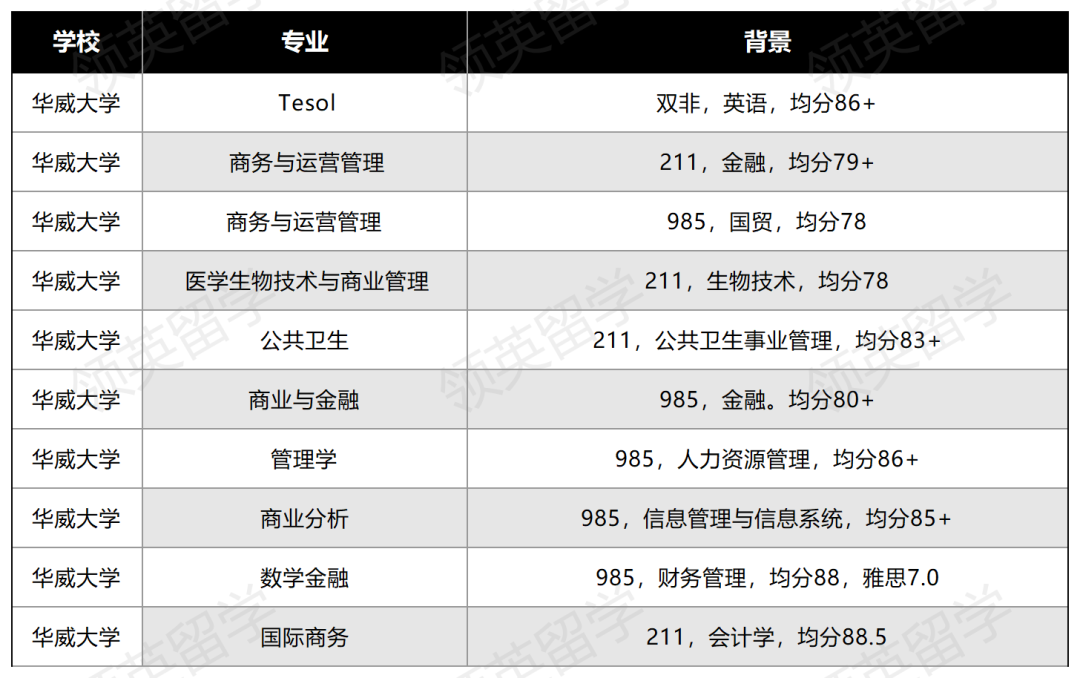 25Fall进！QS100内偏爱陆本的4所英国大学