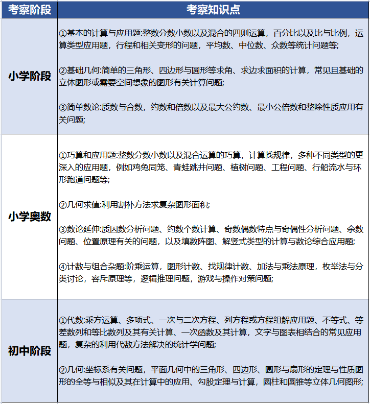 0基础学习AMC8竞赛需要多久呢？AMC8对孩子的学习有什么帮助？