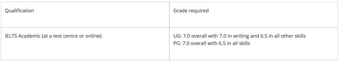 求求了，荷包捂不住了！英国大学2025年学费公布，留学生暴涨10000英镑！